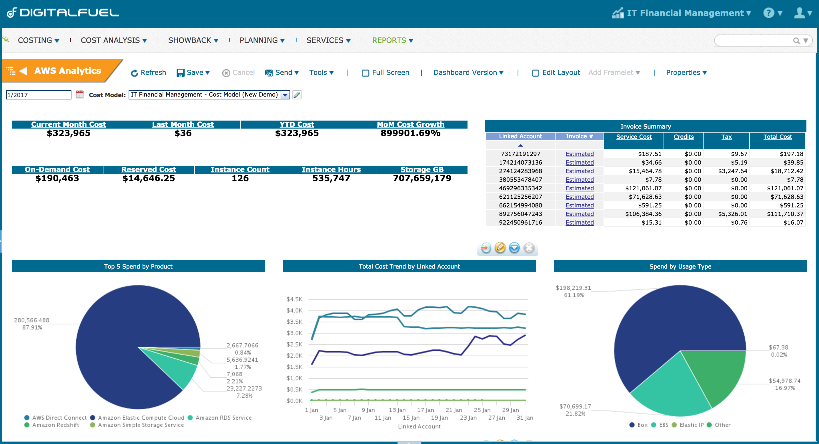 Digital Fuel Releases New Features for Managing AWS Cloud Spend
